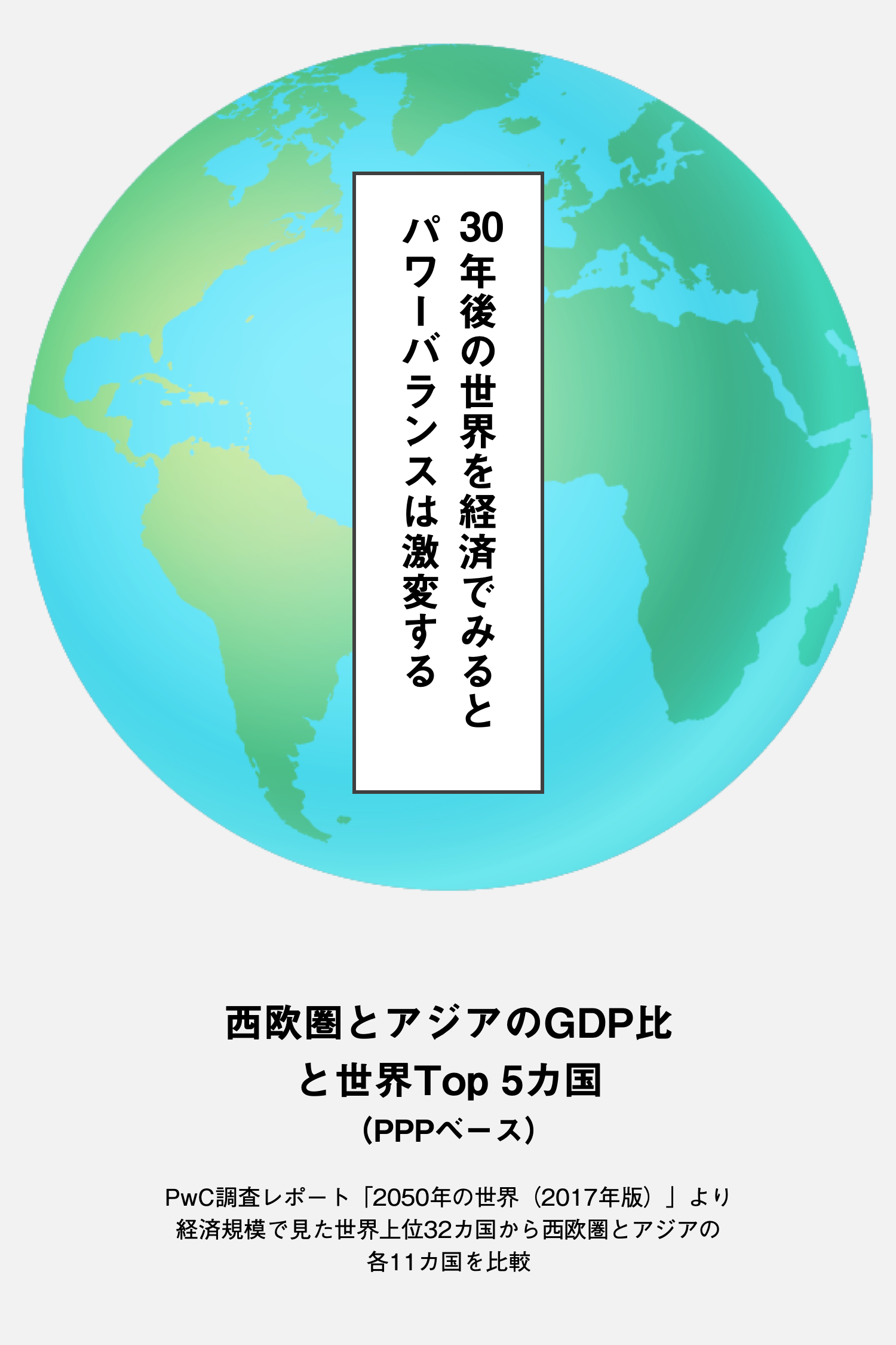 文字と組織の世界史