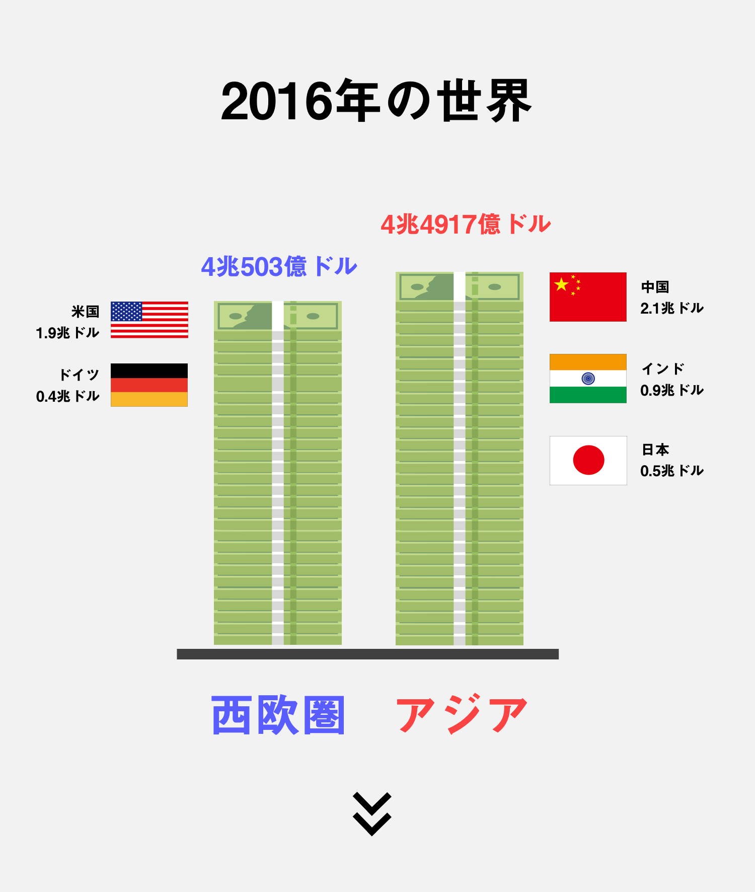 文字と組織の世界史