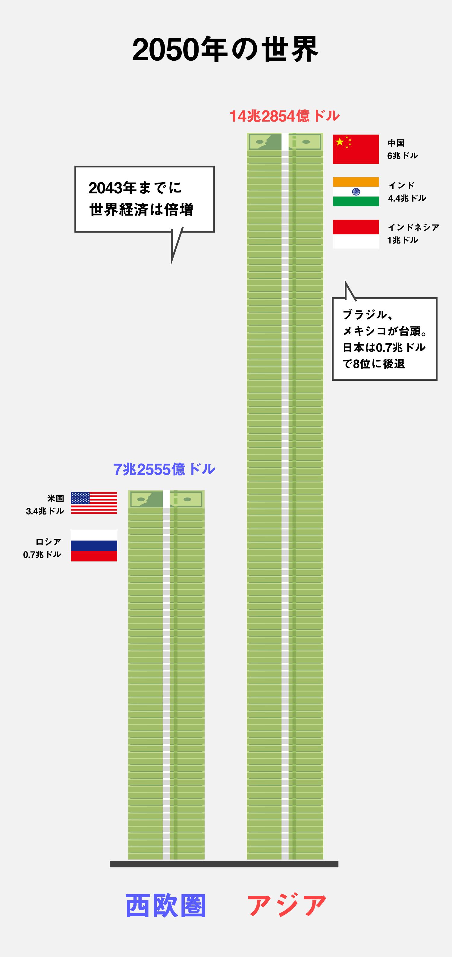 文字と組織の世界史