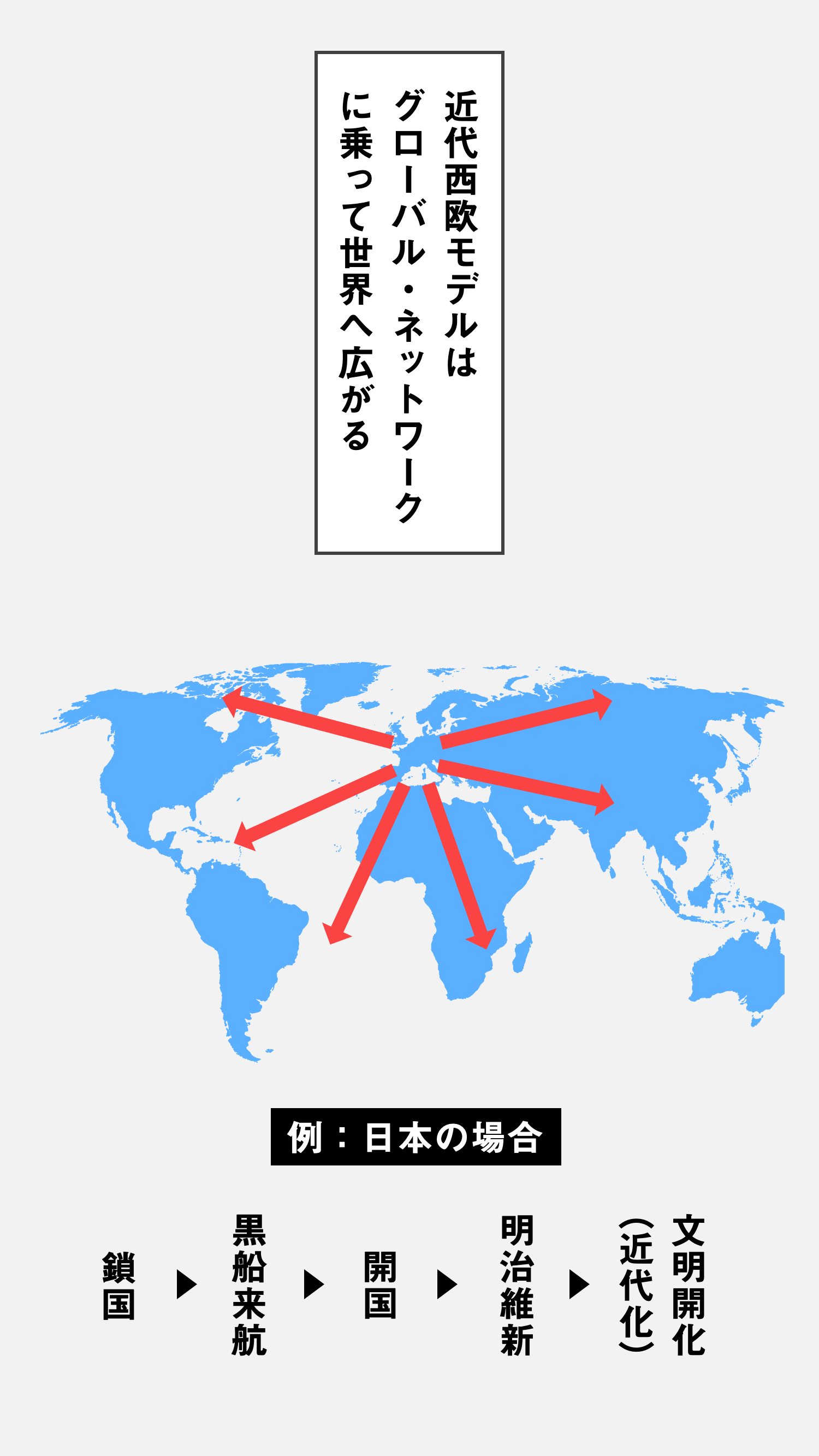 文字と組織の世界史