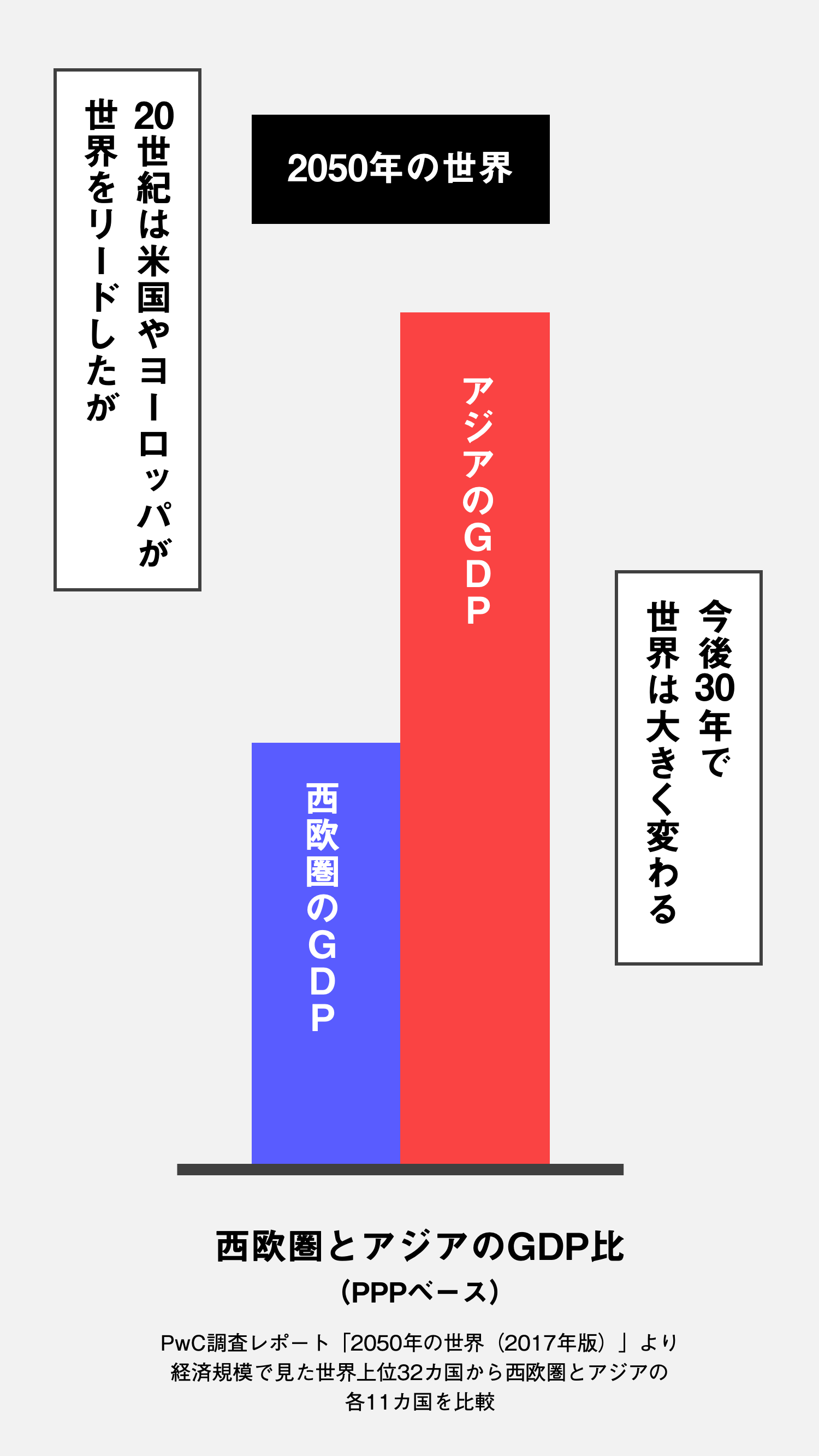 文字と組織の世界史