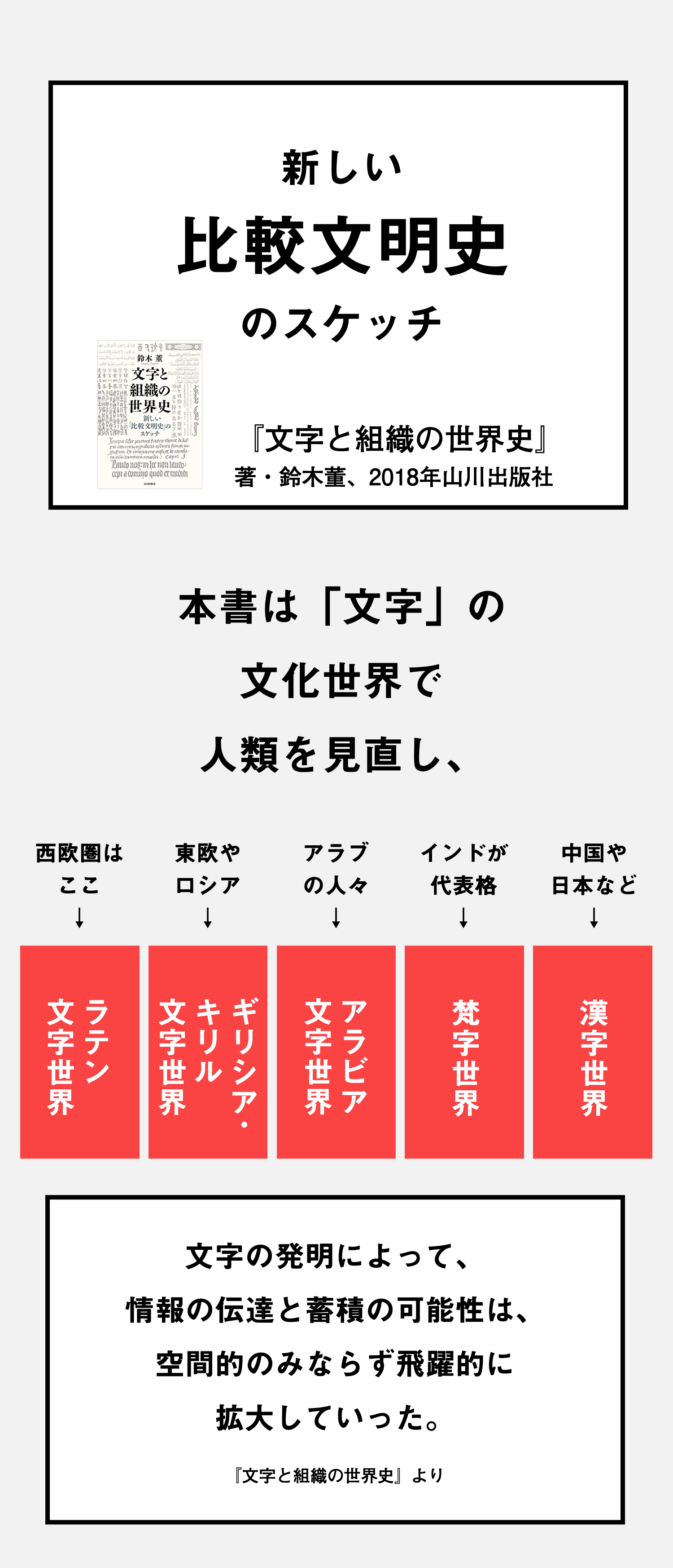 文字と組織の世界史