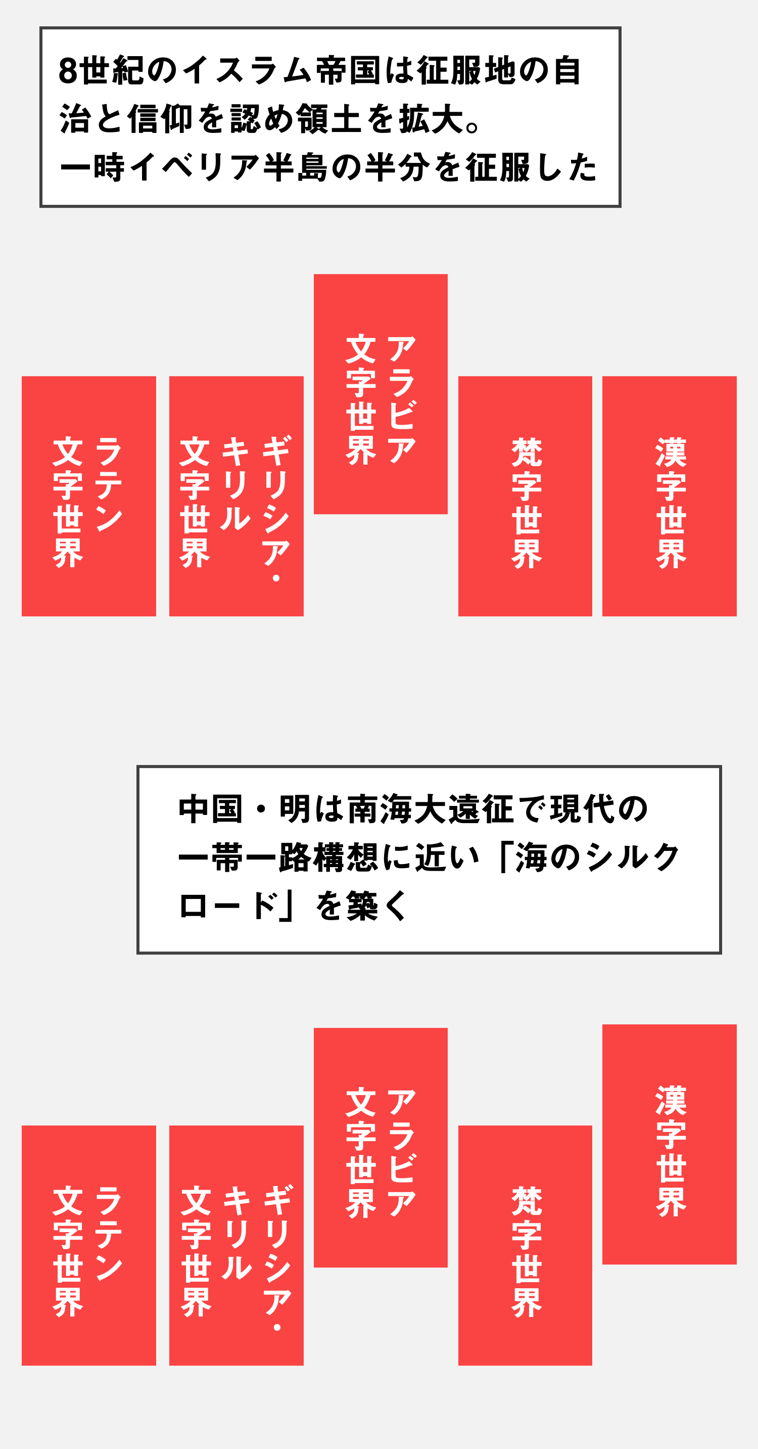 文字と組織の世界史