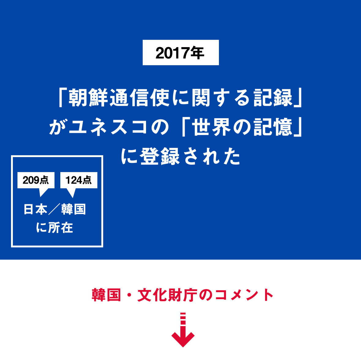 4コマで朝鮮通信使