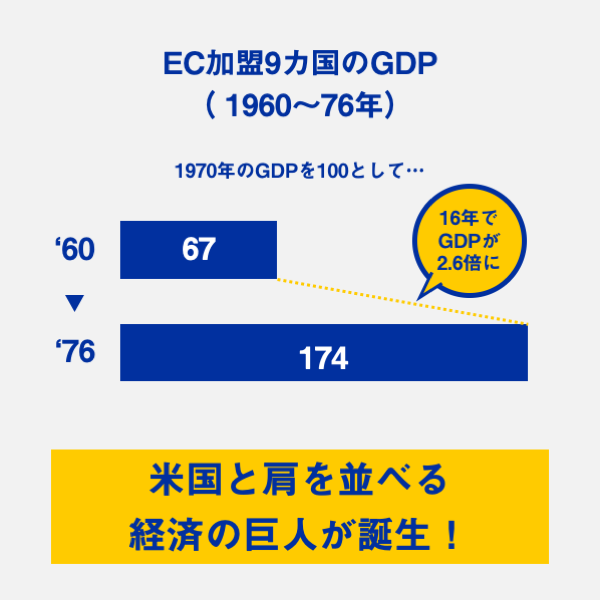 4コマで「ヨーロッパ統合」（拡大編）