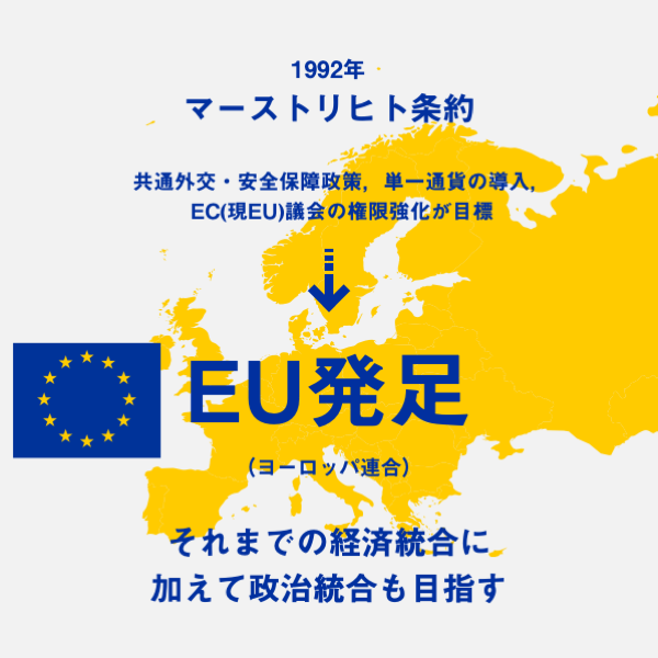 4コマで「ヨーロッパ統合」（21世紀編）