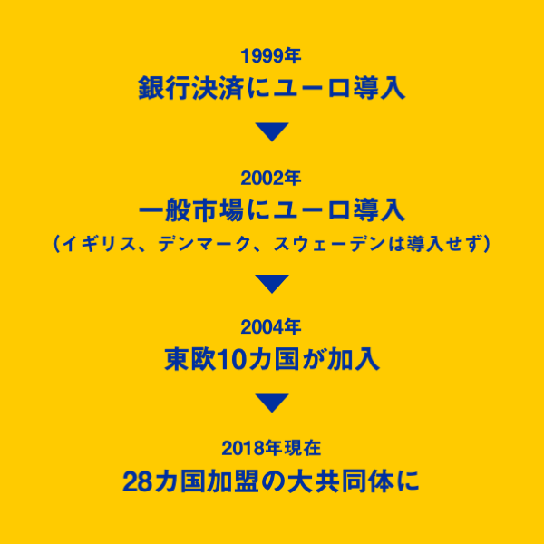 4コマで「ヨーロッパ統合」（21世紀編）