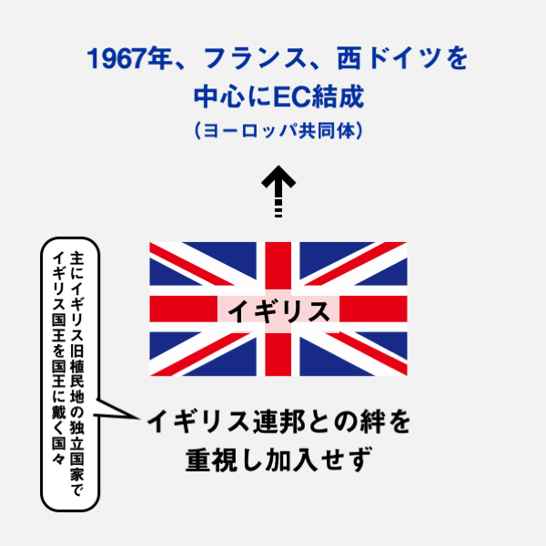 4コマで「ヨーロッパ統合」（拡大編）