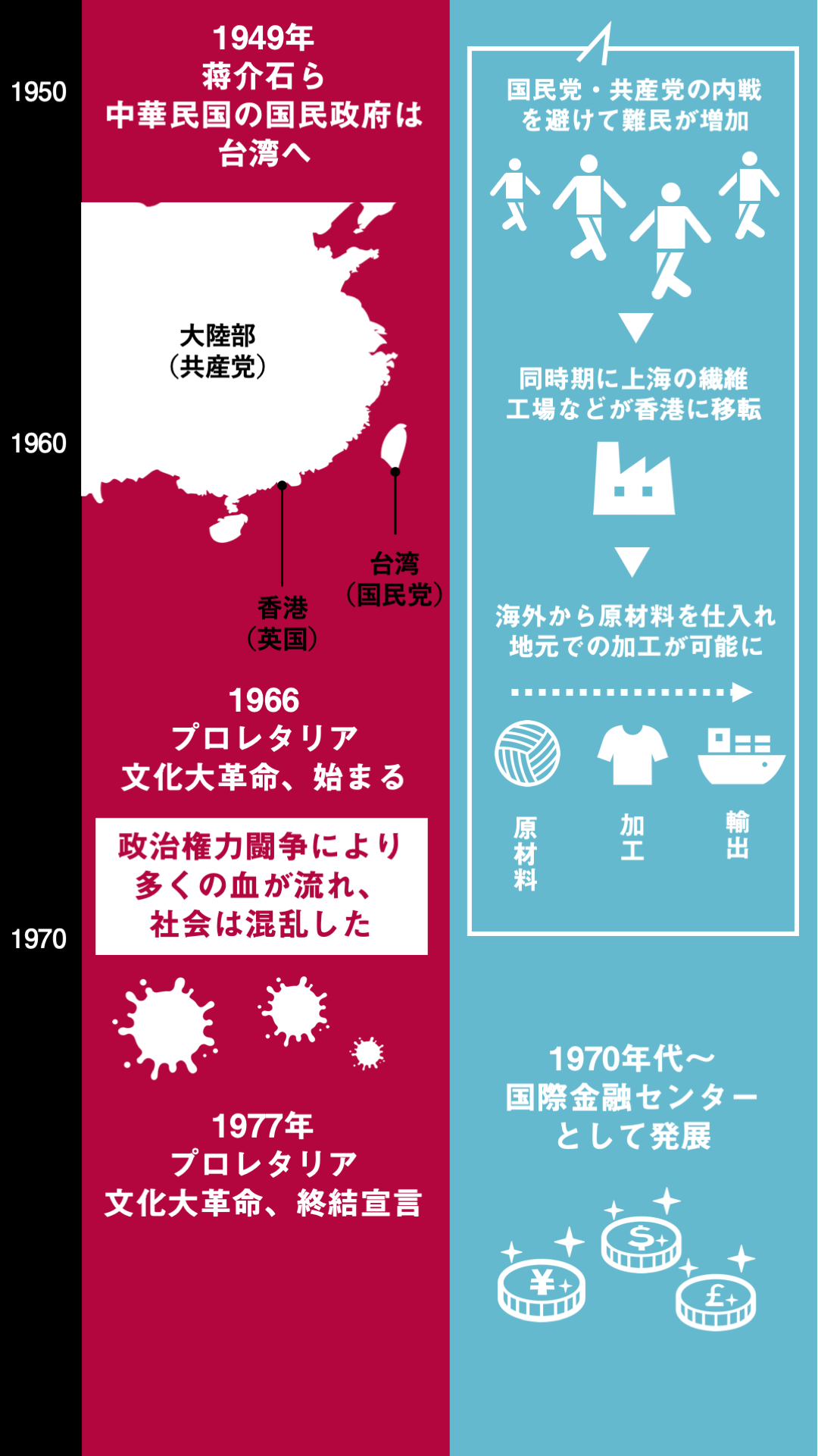 中国／香港歴史年表