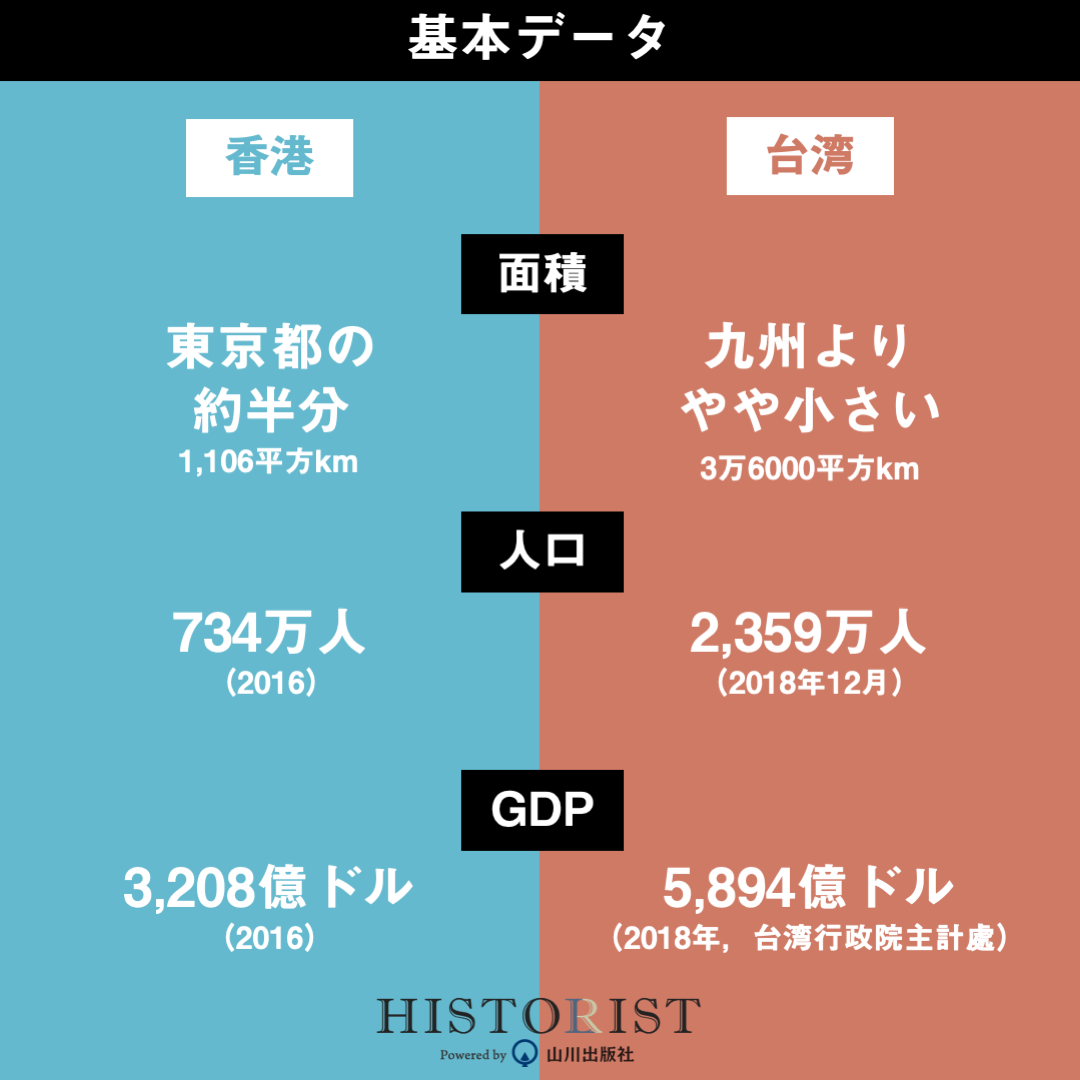 4コマで香港と台湾