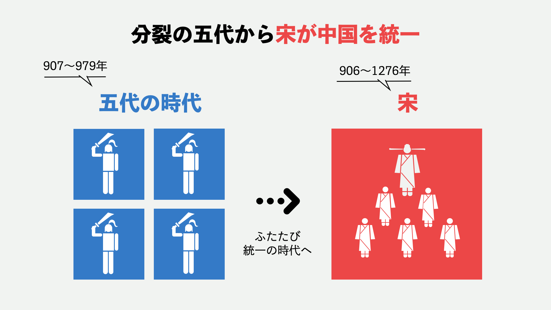 infograph-worldhistory-vol.11-16.png