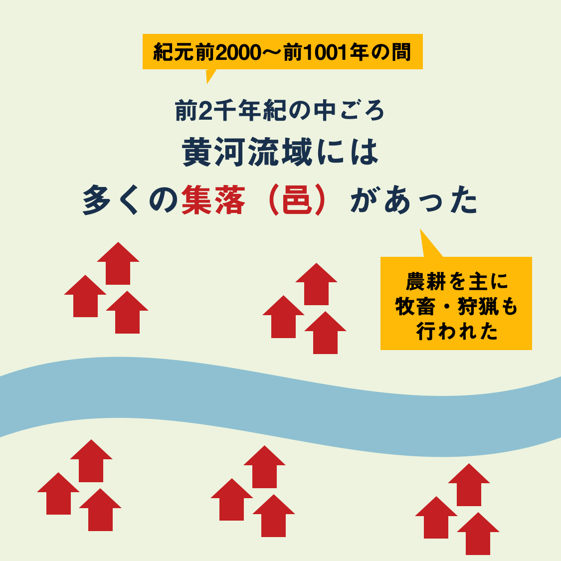 インフォグラフィックで、もういちど読む山川世界史 Vol.08