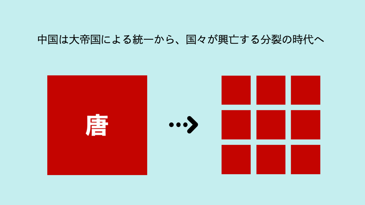 インフォグラフィックで、もういちど読む山川世界史 Vol.12「モンゴル帝国の成立／元の中国支配など」