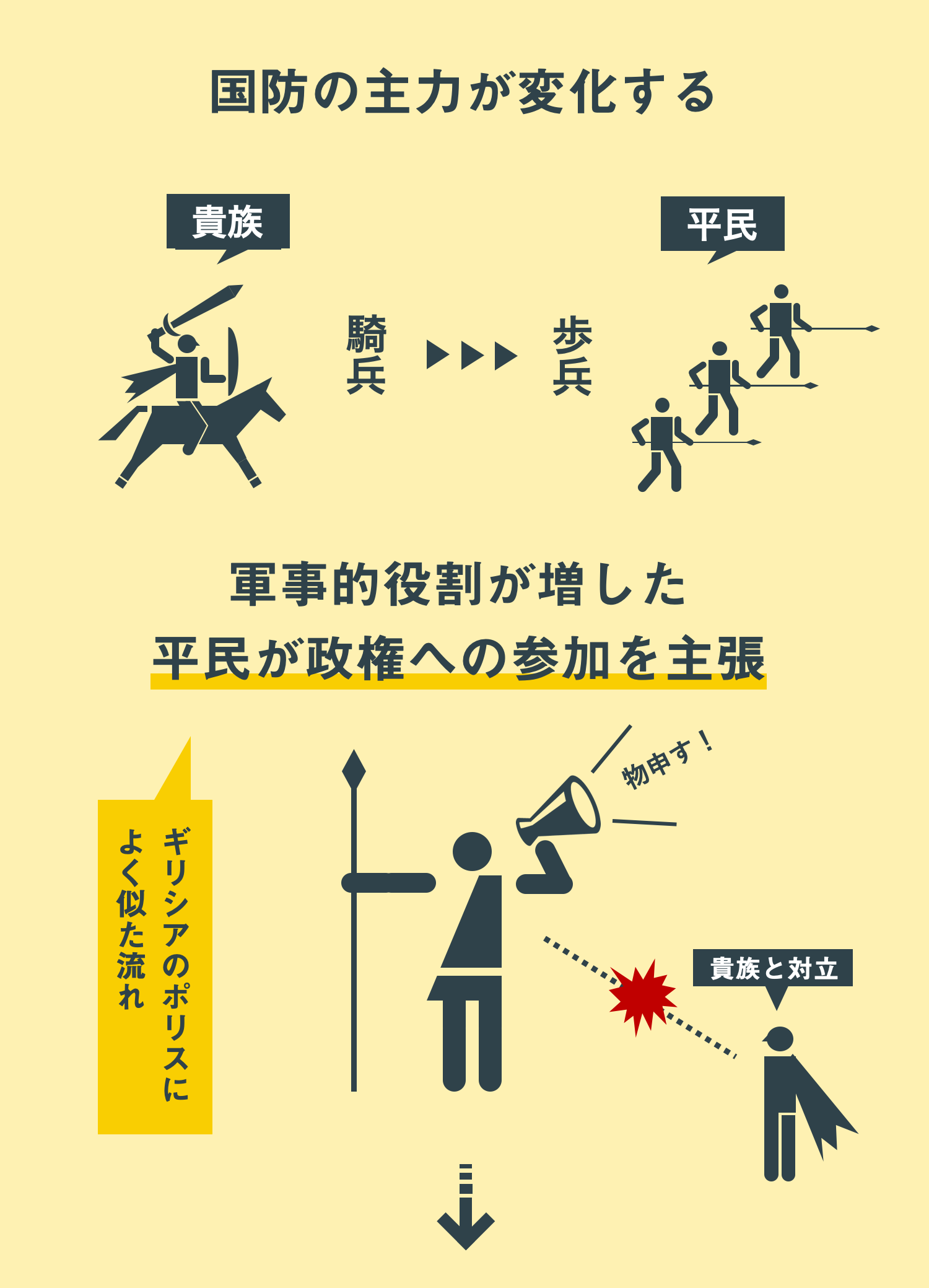 インフォグラフィックで、もういちど読む山川世界史 Vol.07