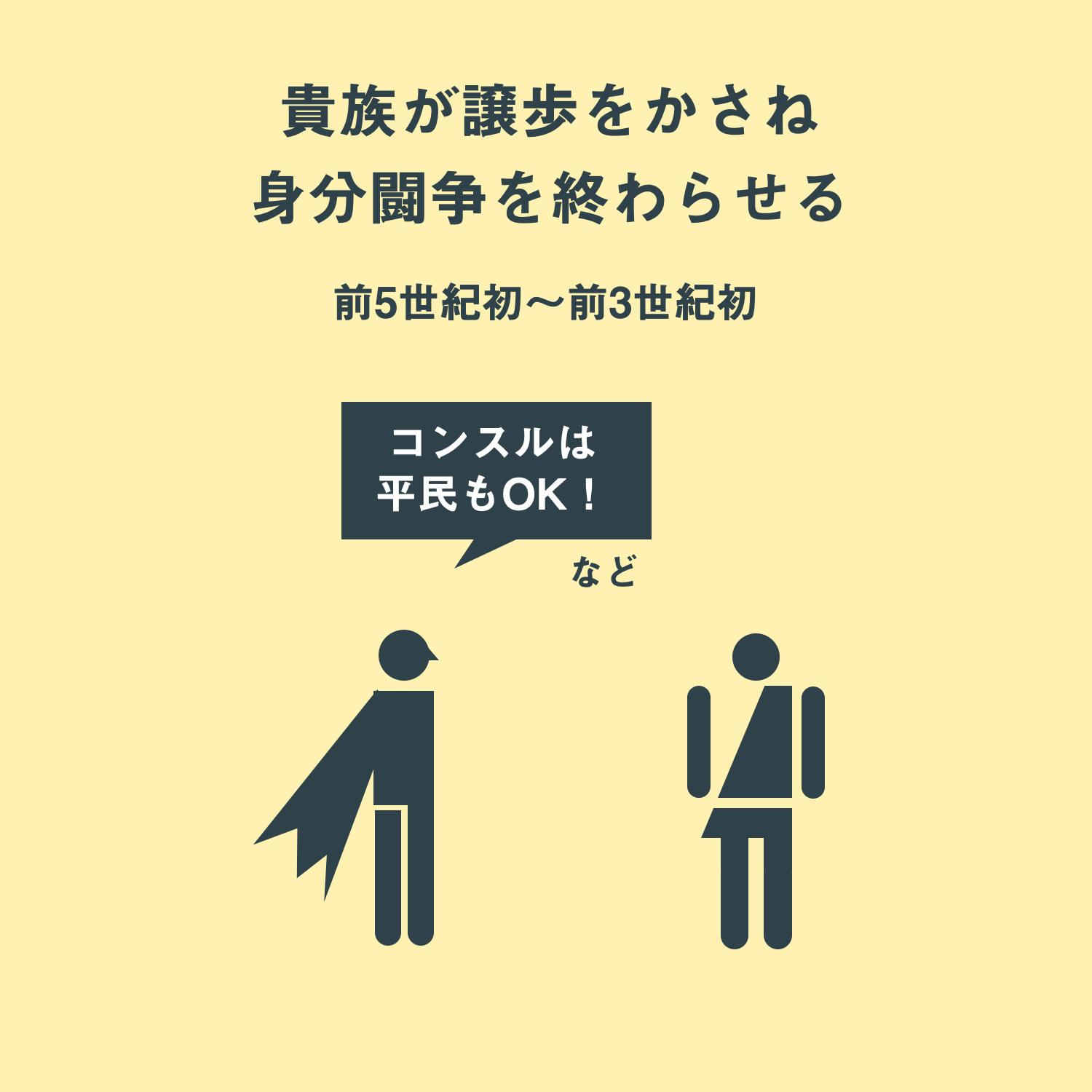 インフォグラフィックで、もういちど読む山川世界史 Vol.07