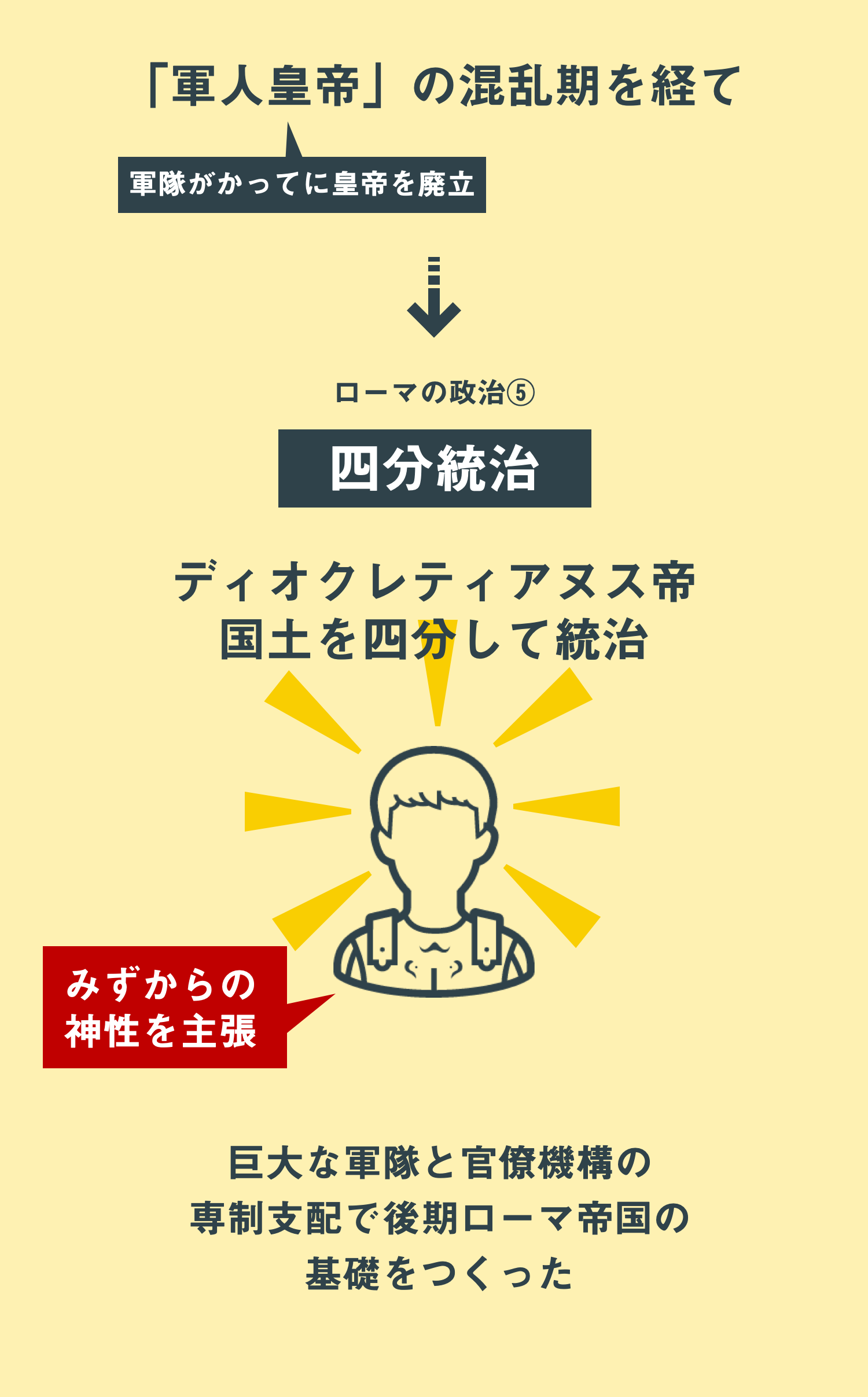 インフォグラフィックで、もういちど読む山川世界史 Vol.07