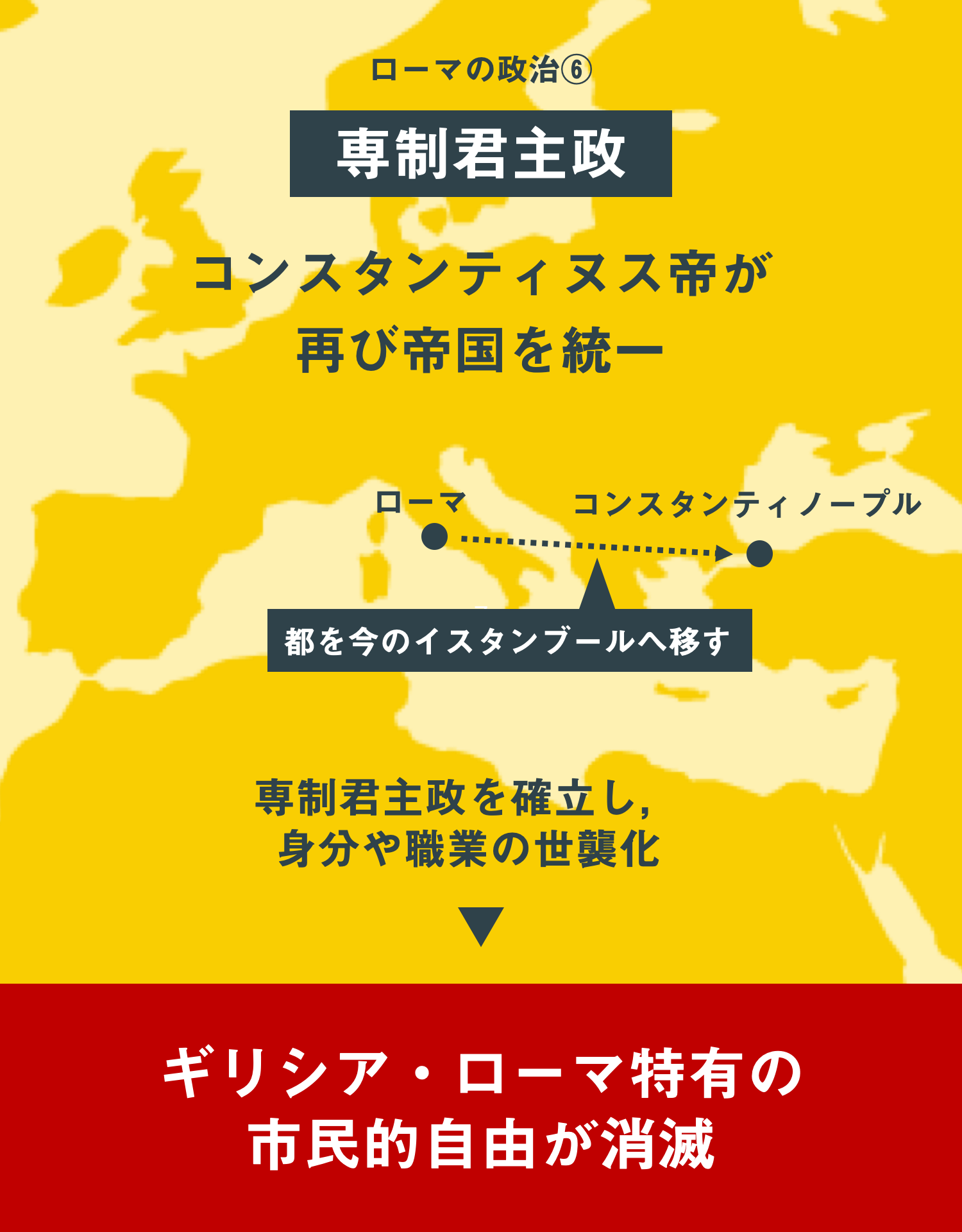 インフォグラフィックで、もういちど読む山川世界史 Vol.07