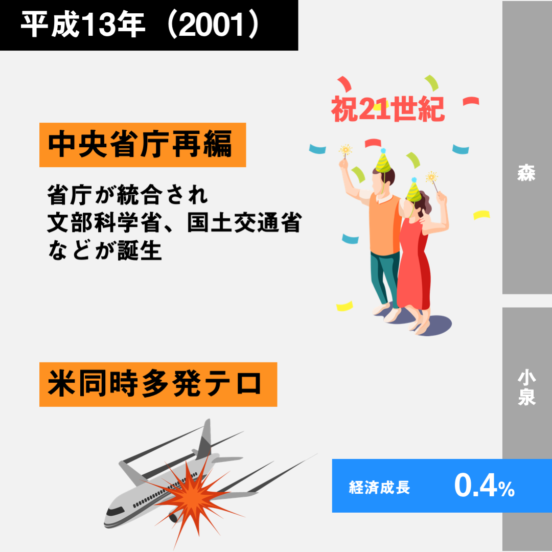 [特集：平成経済プロローグ]経済30年史の主なできごと年表｜Historist（ヒストリスト）