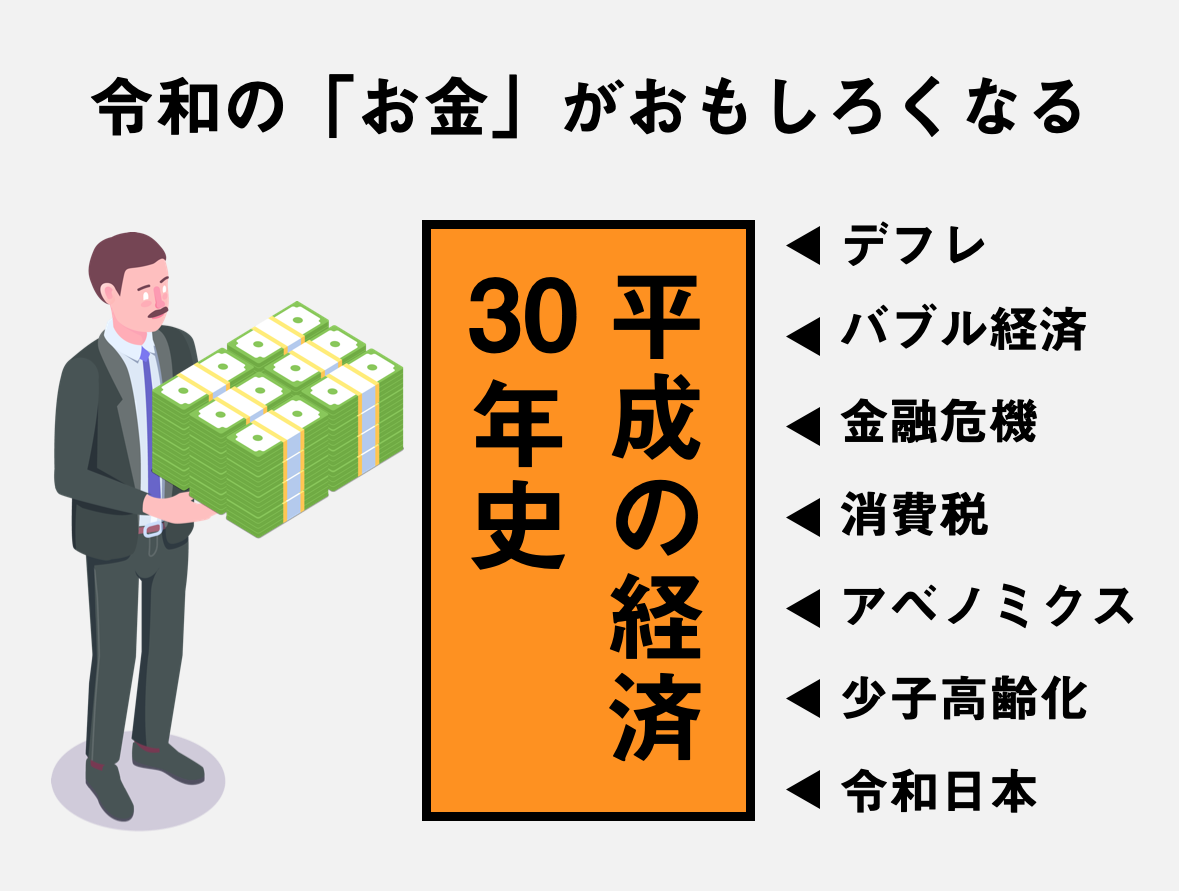 経済30年史の主なできごと年表