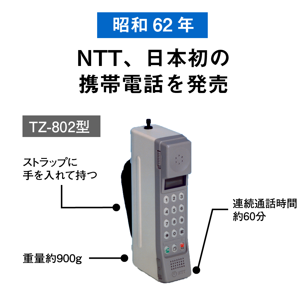 携帯電話の平成史