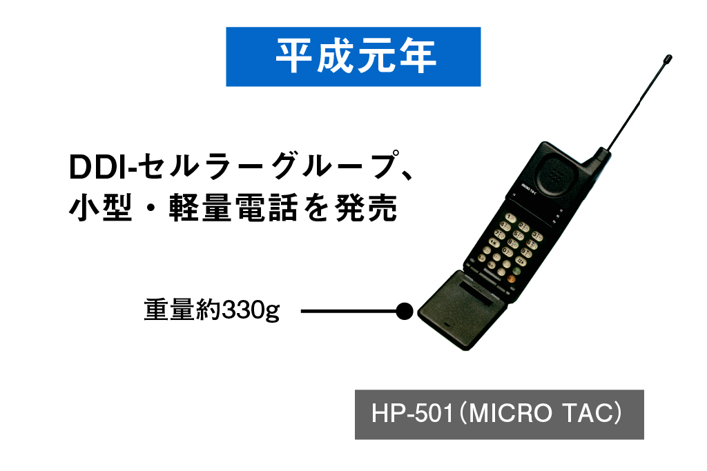 携帯電話の平成史