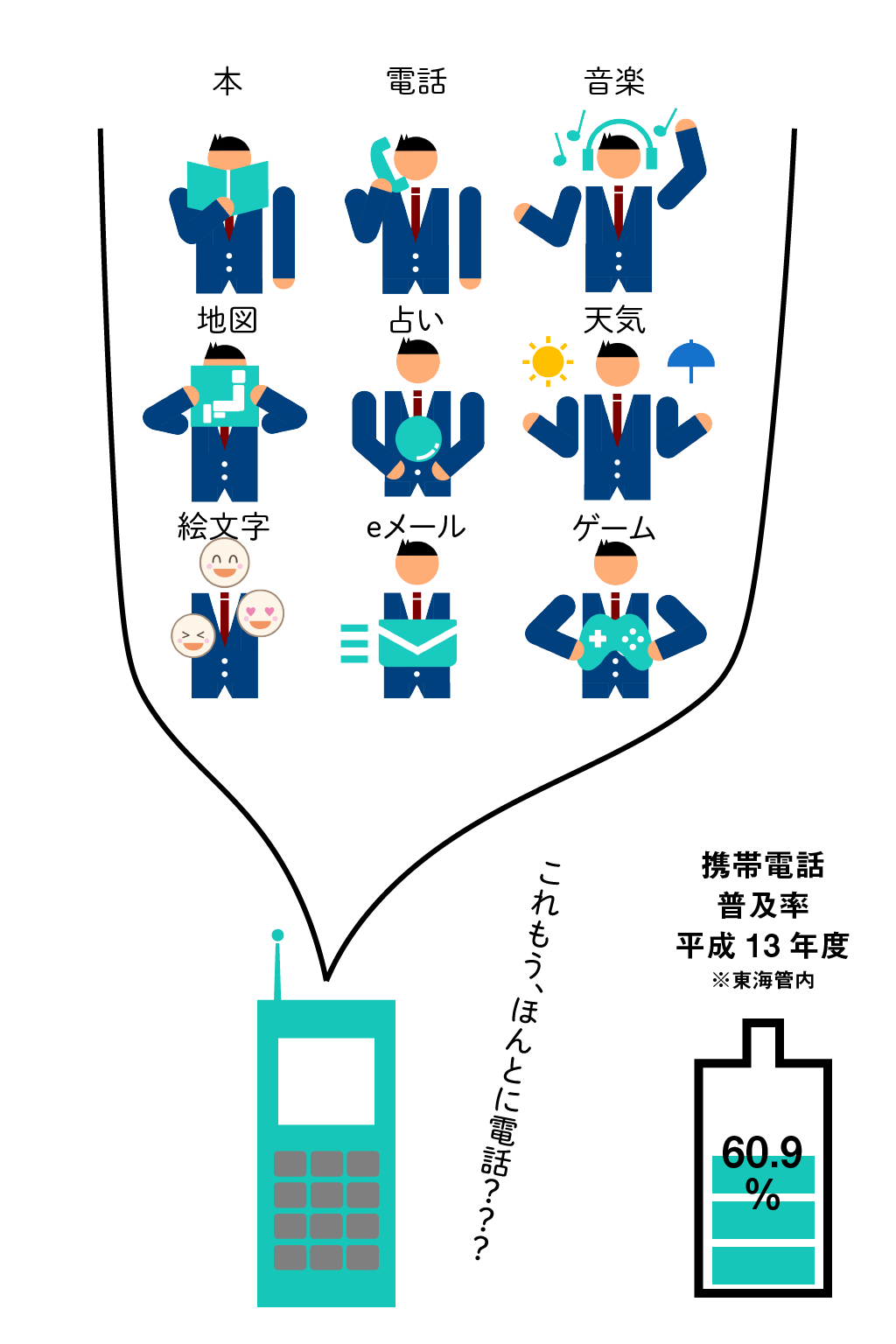 携帯電話の平成史