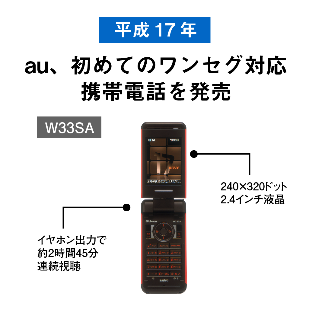 携帯電話の平成史