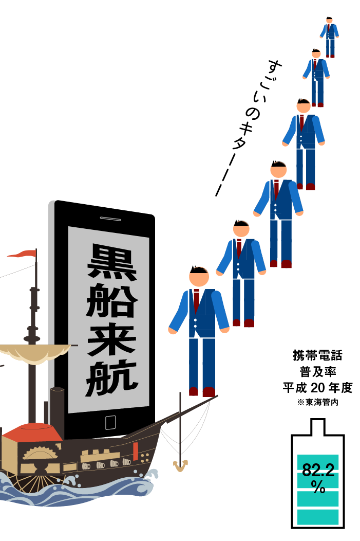 携帯電話の平成史