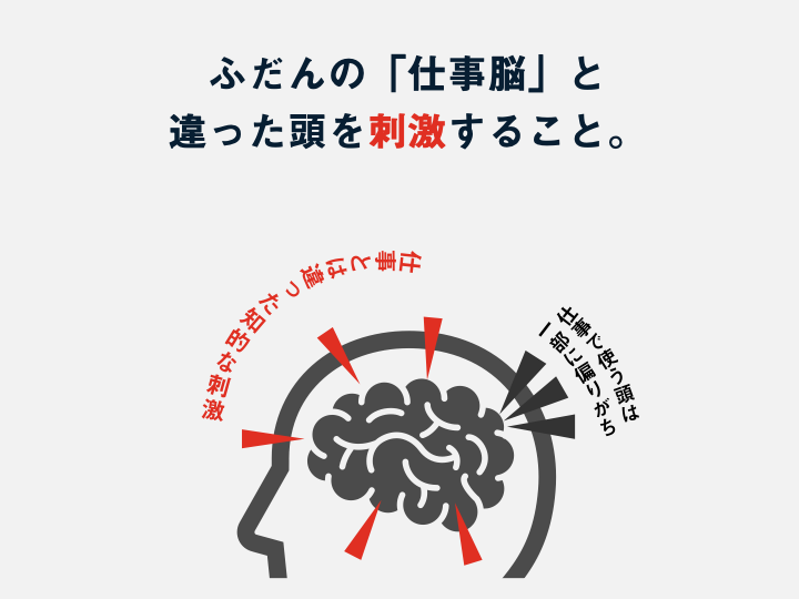 文字と組織の世界史