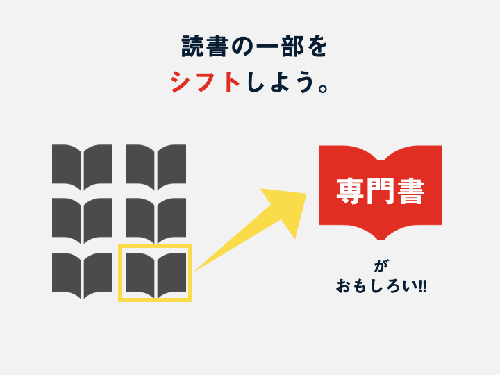 文字と組織の世界史