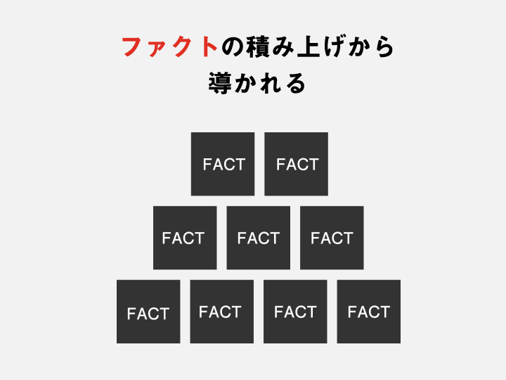 文字と組織の世界史