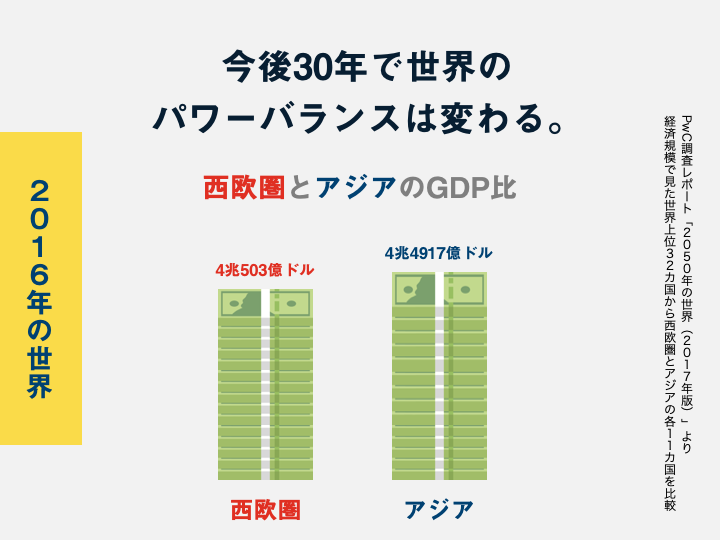 文字と組織の世界史