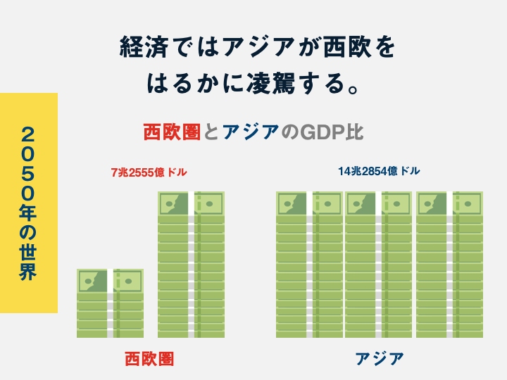 文字と組織の世界史