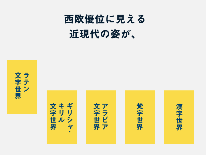 文字と組織の世界史