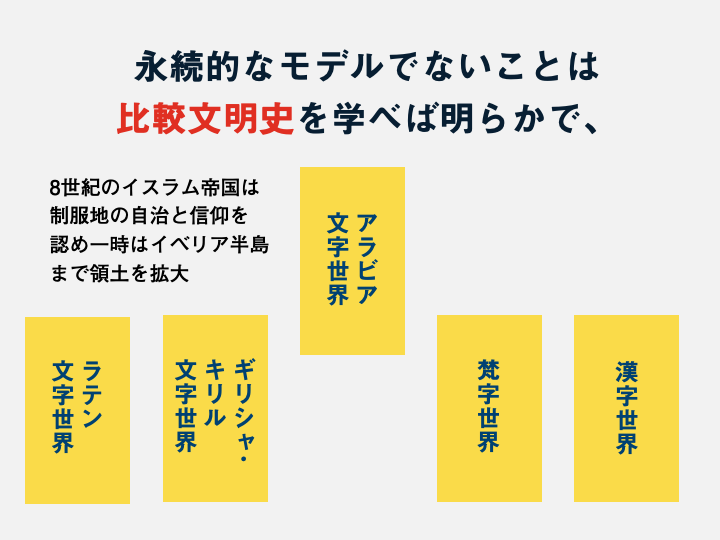 文字と組織の世界史