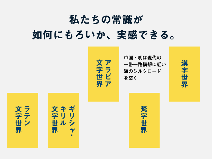 文字と組織の世界史