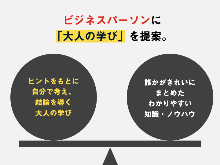 文字と組織の世界史