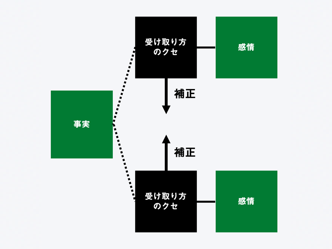 特集「大敗」まとめ