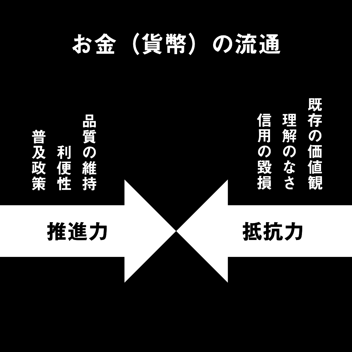 4＋1コマで和同開珎と皇朝十二銭｜逆引き歴史図鑑｜Historist