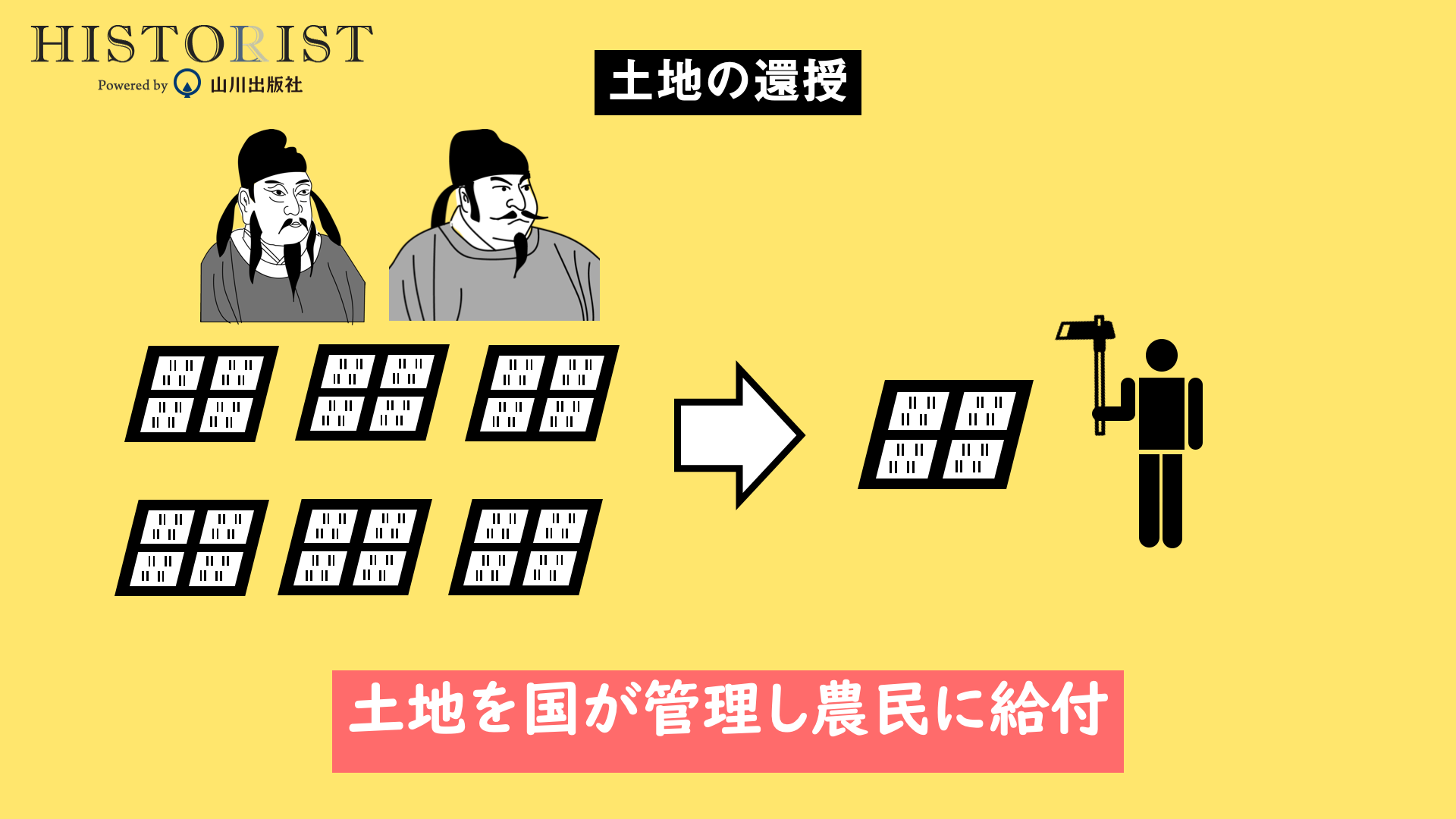 見てわかる世界史vol.10隋唐